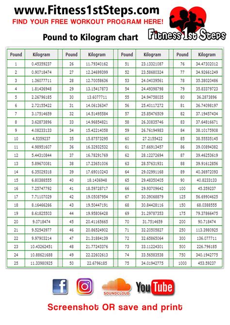 Convert 123 Pounds to Kilograms